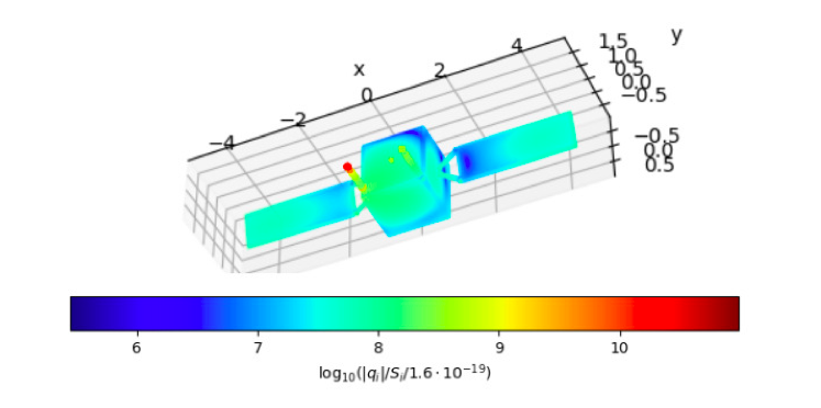 Distribution de la densité surfacique des charges sur le vaisseau dans un plasma Maxwellien pour une fréquence opérationnelle correspondant à 60% de la fréquence plasma électronique
